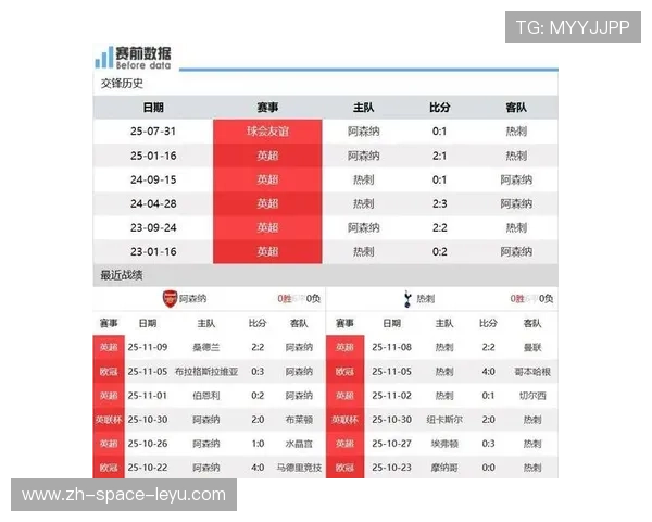 阿森纳定位球战术年度攻入20球,成英超历史第二支连续两年定位球20+球队